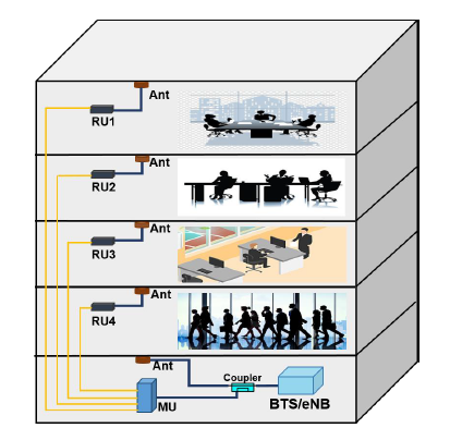 Quad-band Fiber Optic Repeater Solution